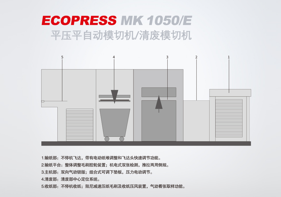 MK Ecopress 1050 ƽѹƽ�Զ�ģ�л�