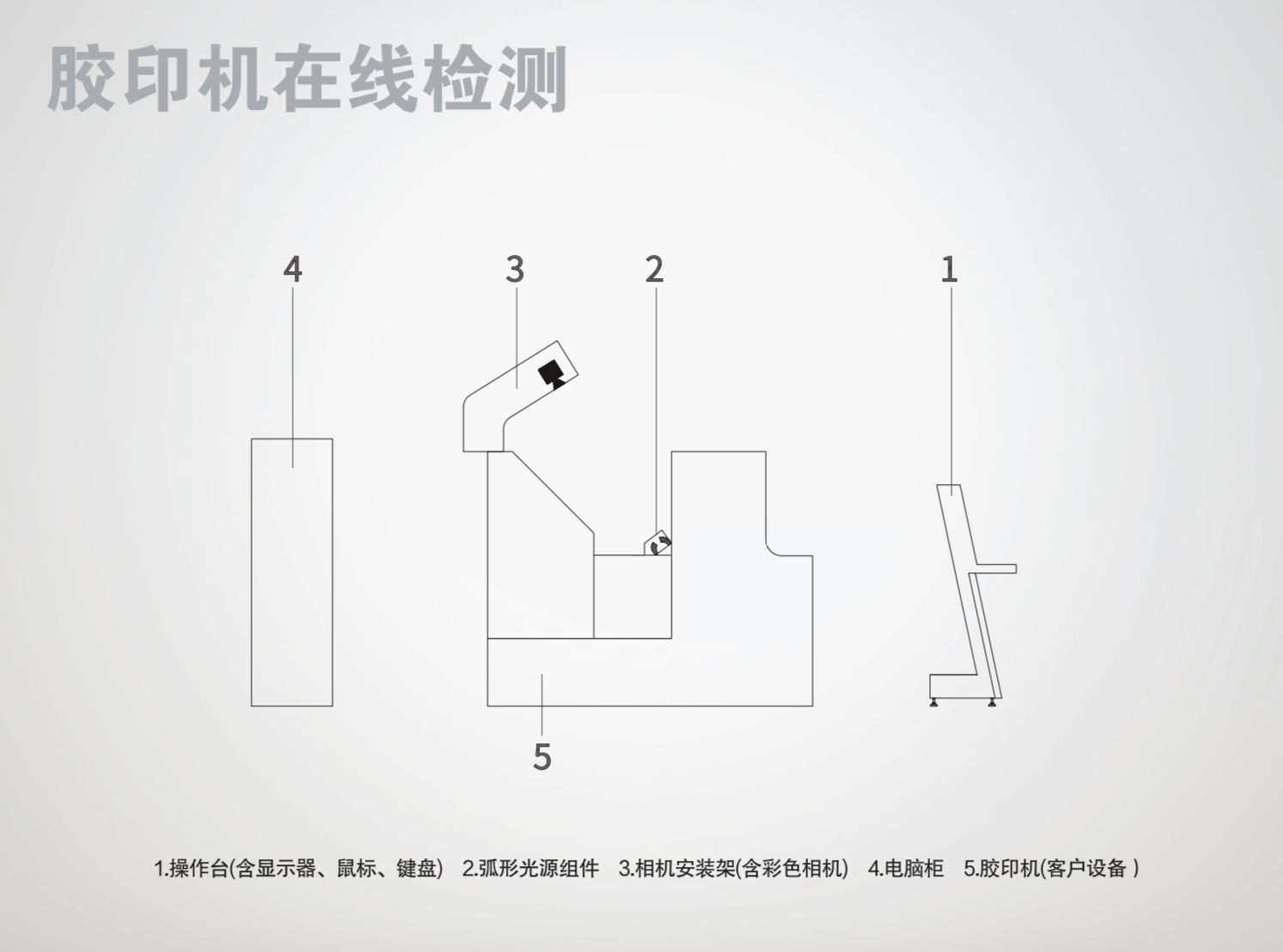 ��ӡ�����߼��